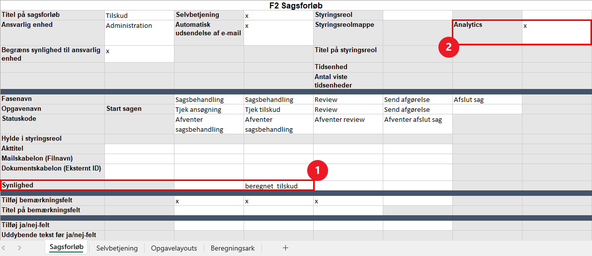 case guide tab