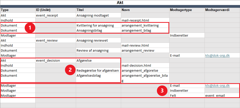 service builder record tab