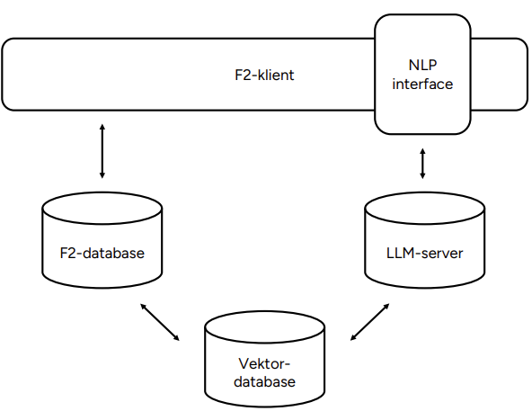 ai architecture