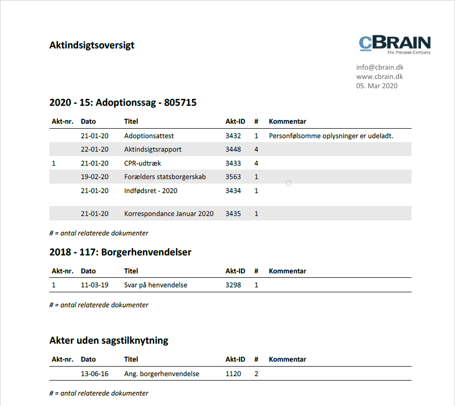 example foi request report compact
