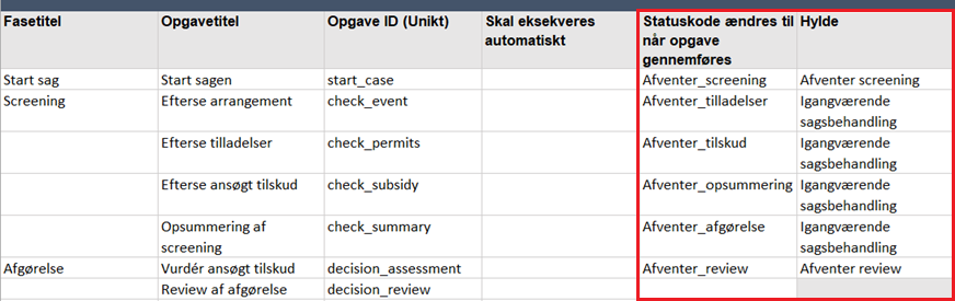 dashboard define shelf