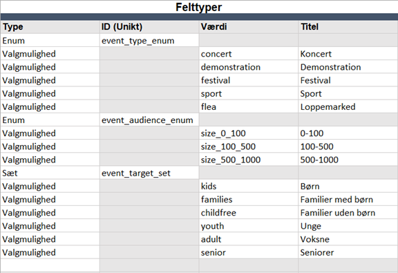 define field types