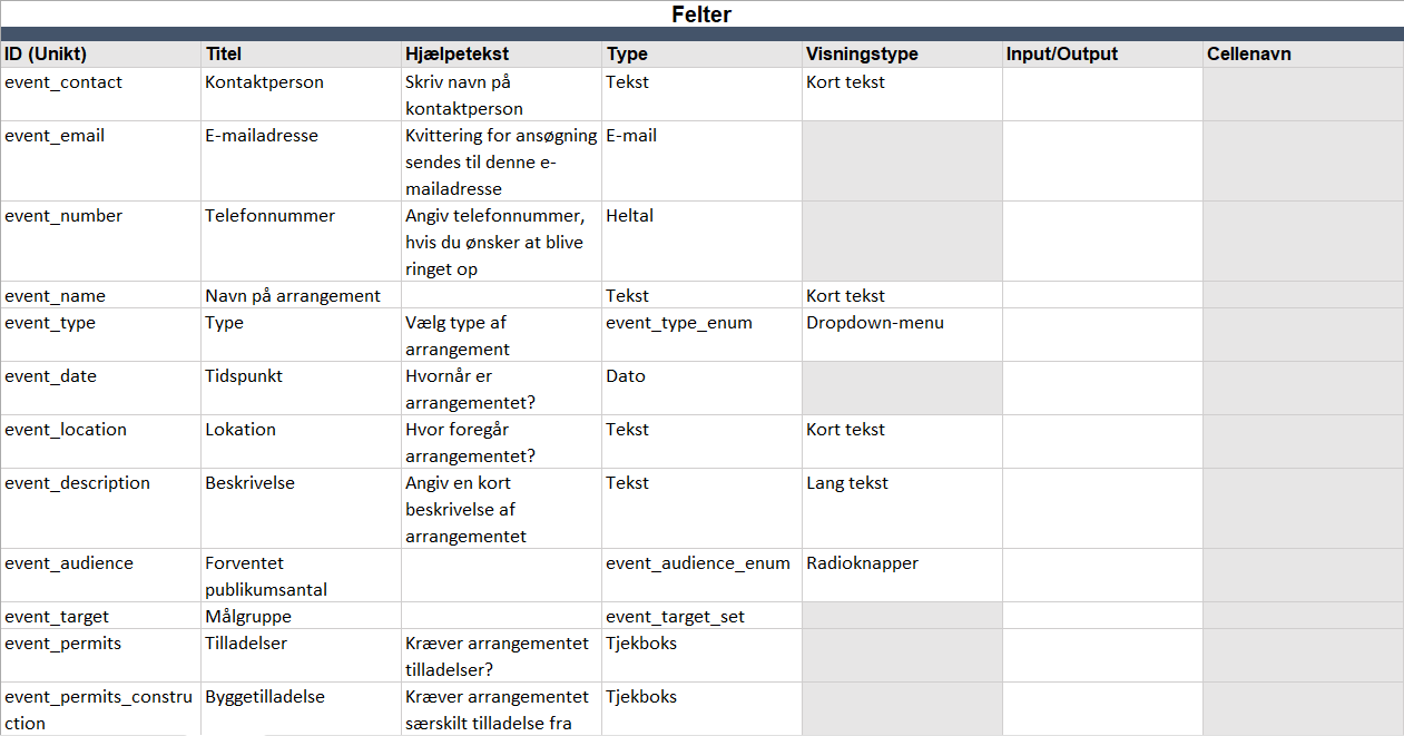 define fields
