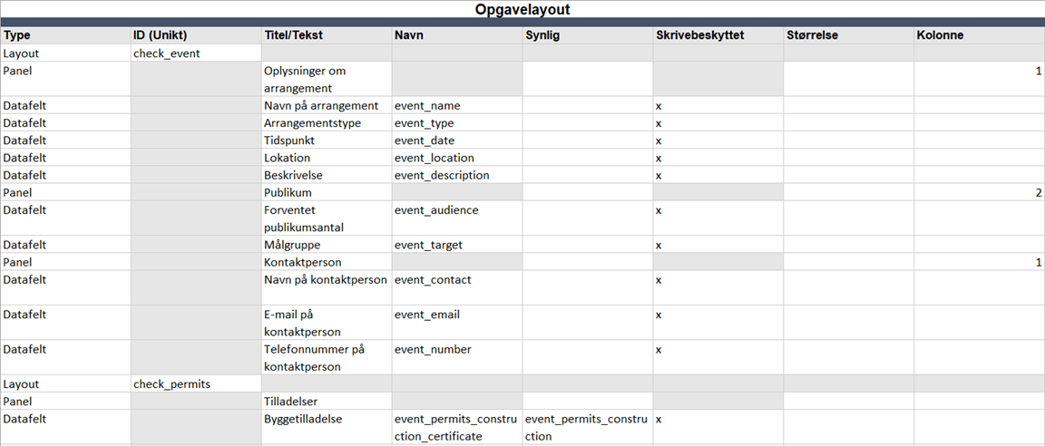define task layout