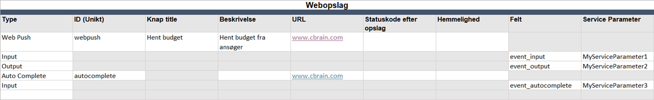 define web requests
