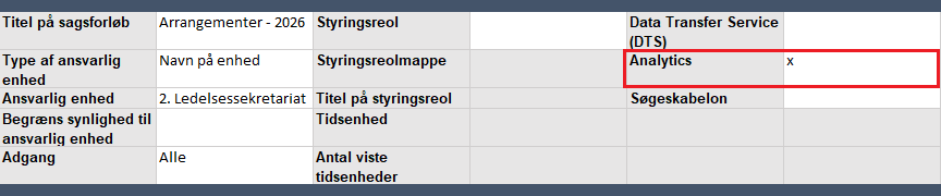design template analytics