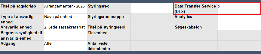 design template dts