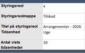 management dashboard master data