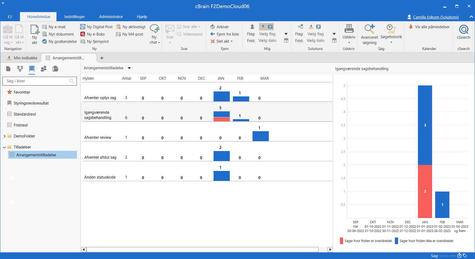 management dashboard