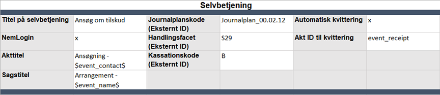 self service master data