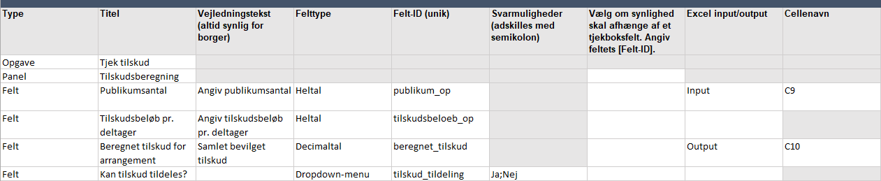 task layouts tab
