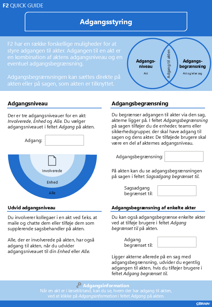 access control
