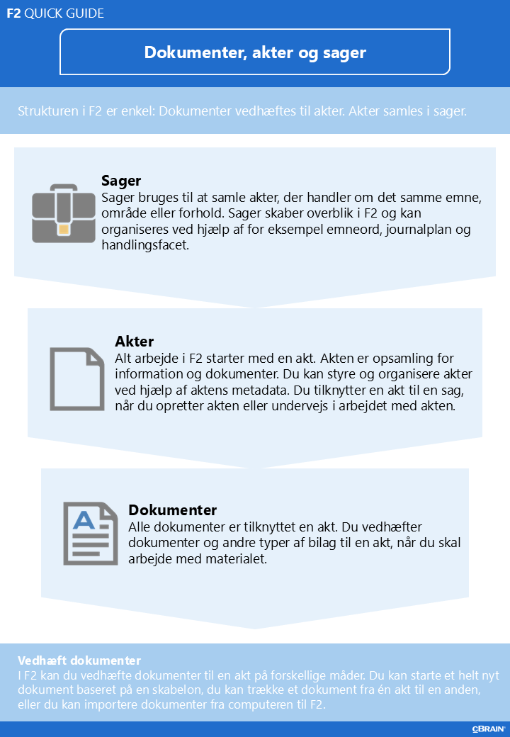 documents records cases