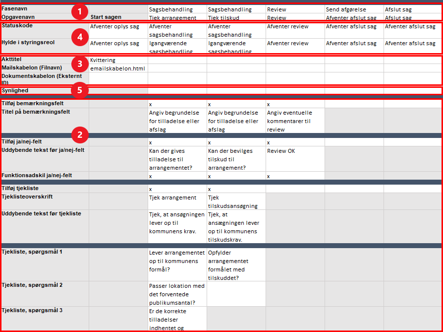case guide content
