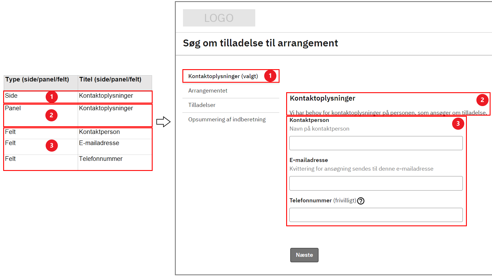 content design template self service