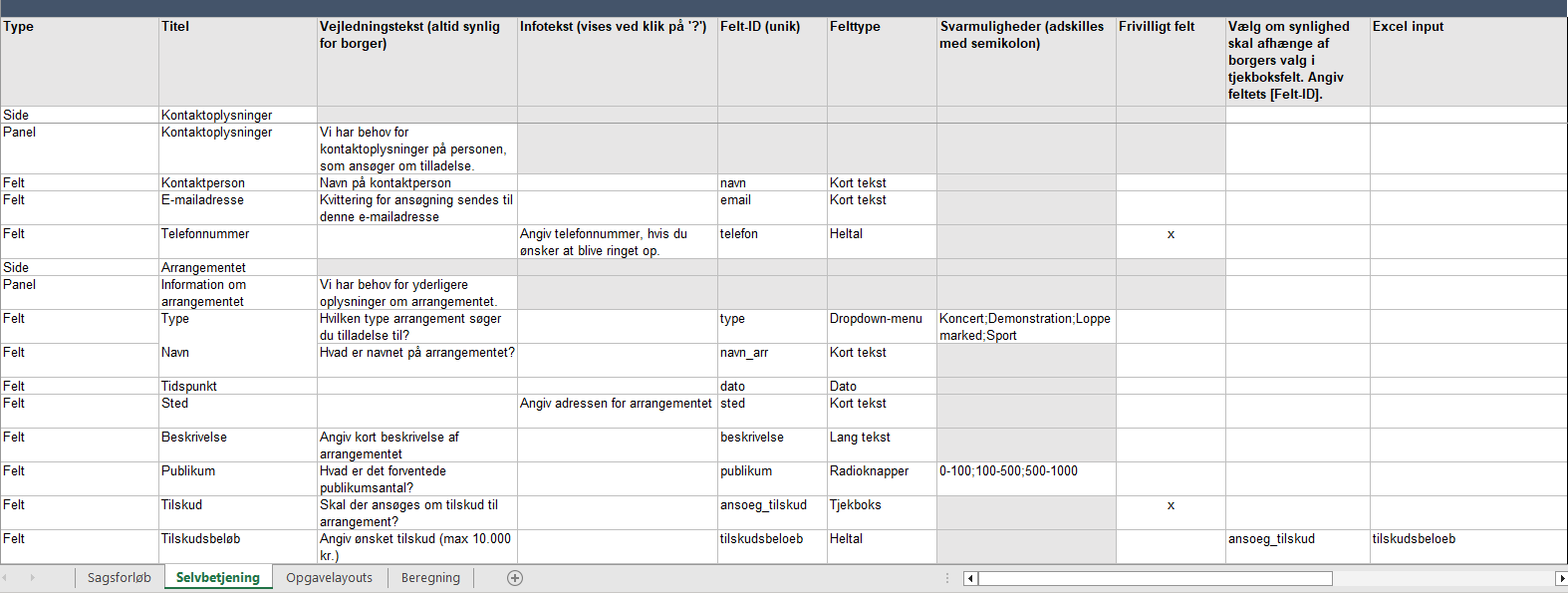 example content self service