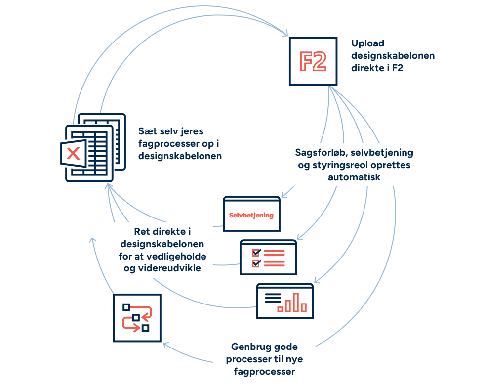 service builder graphic