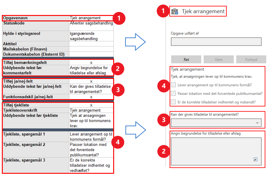 task elements design template f2