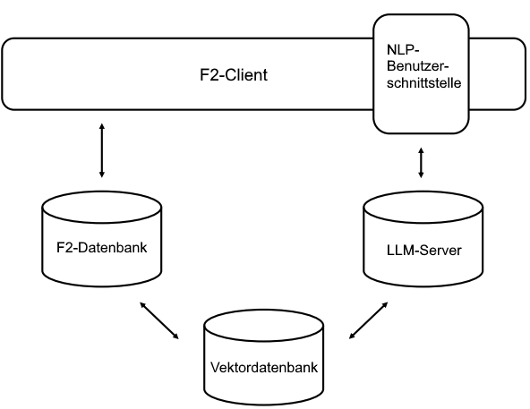 ai architecture