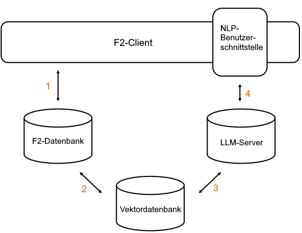 ai architecture numbers