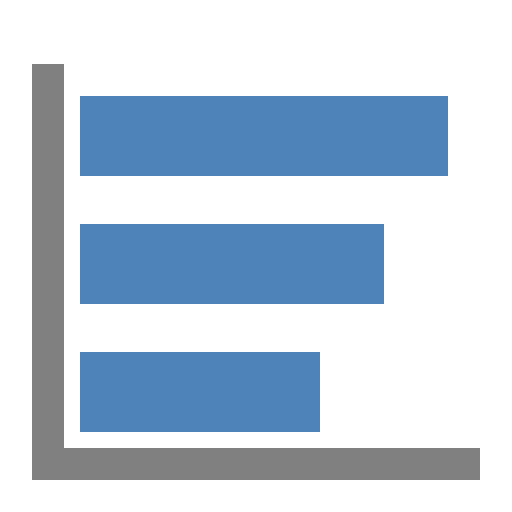 group primary