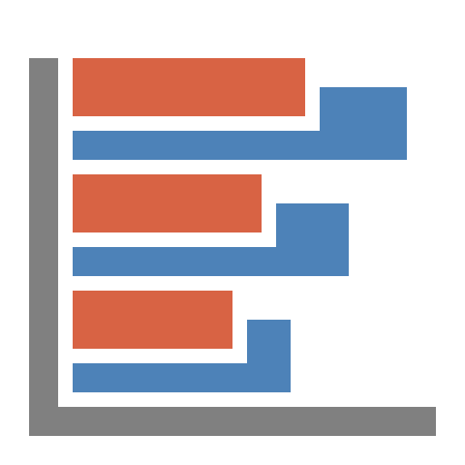 group secondary