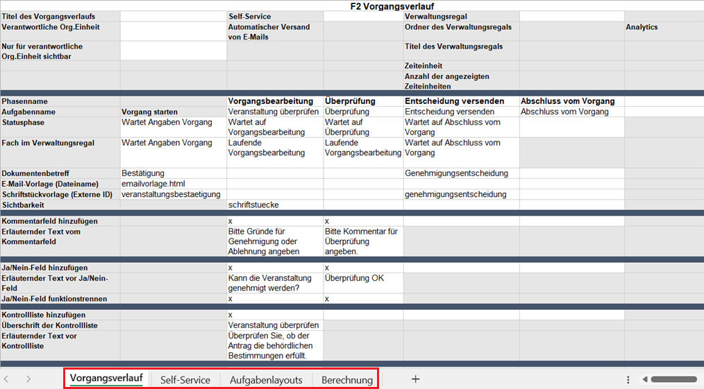 design template four tabs