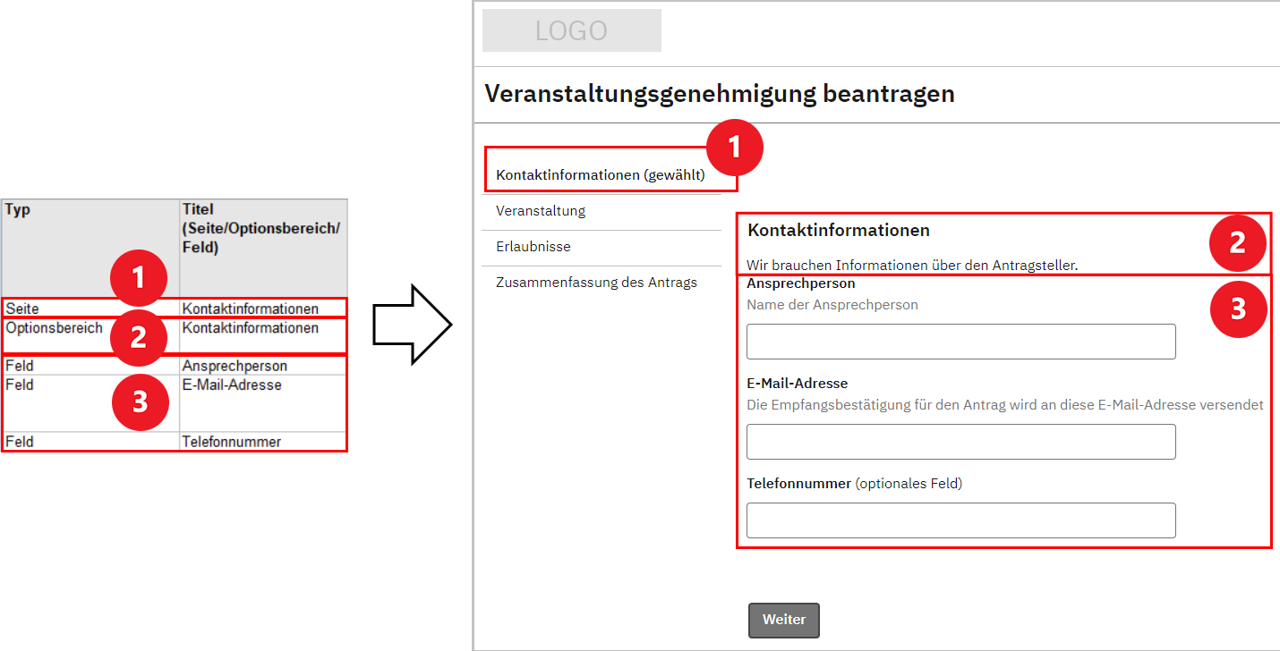 example content design template self service