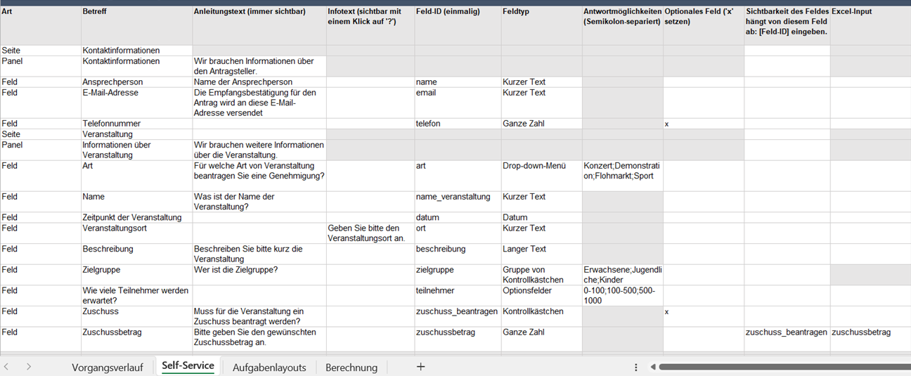 example content self service