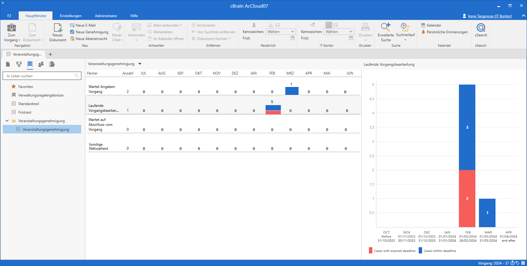 management dashboard
