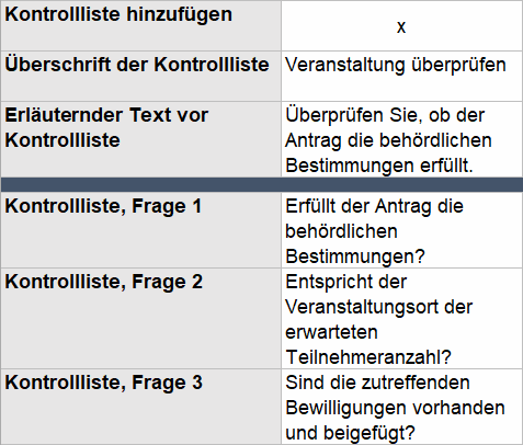 task element check list