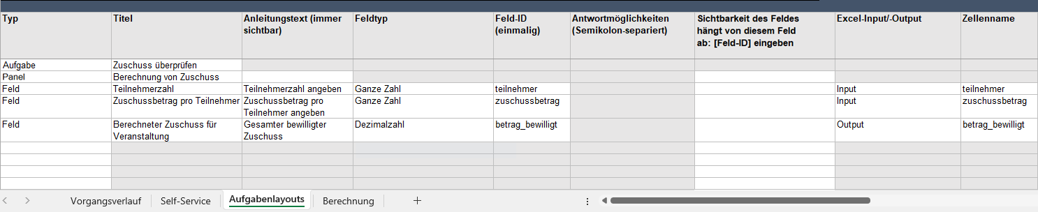task layouts tab