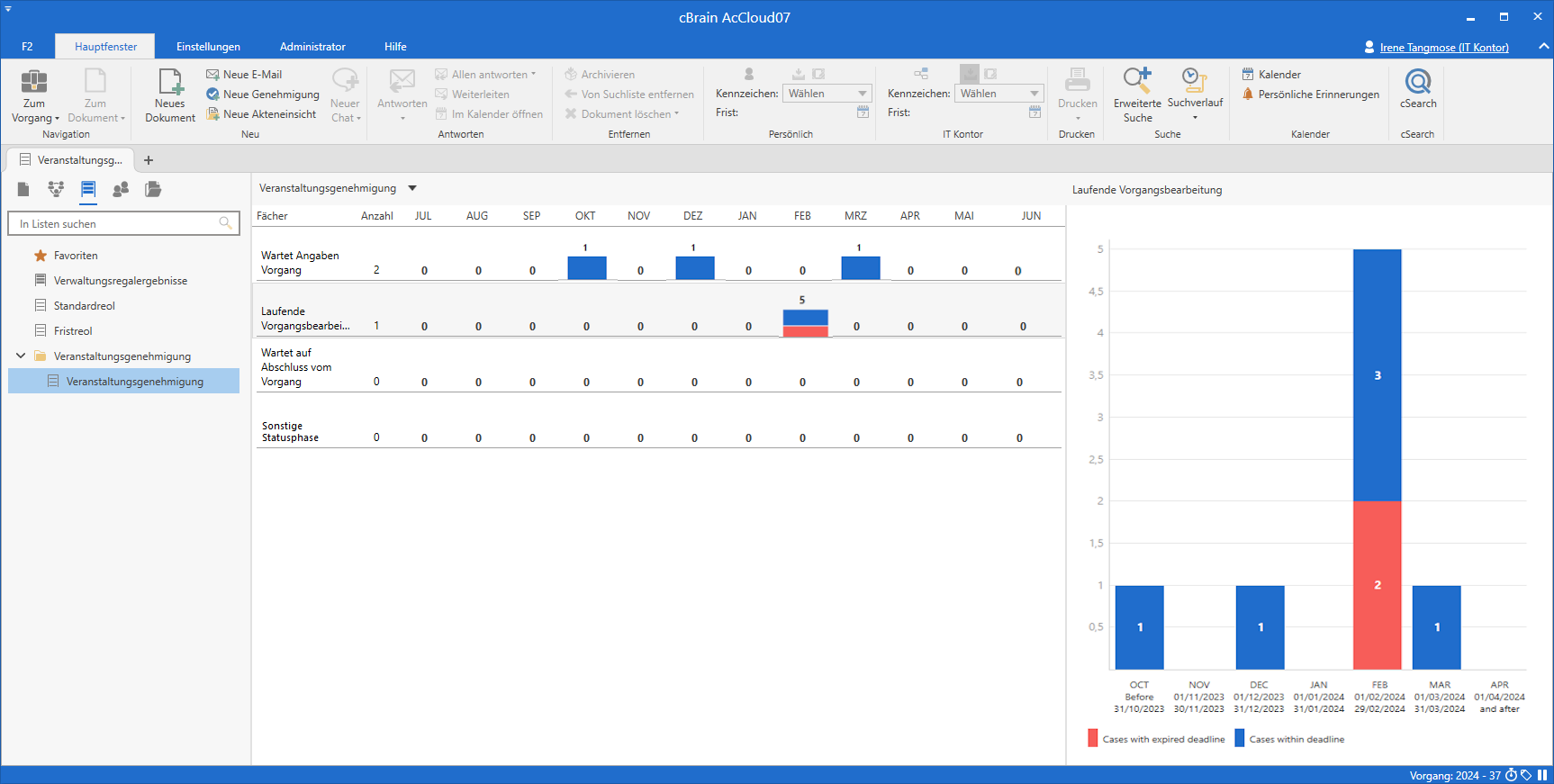 use dashboard