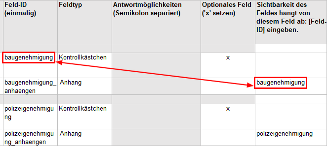 visibility field design template