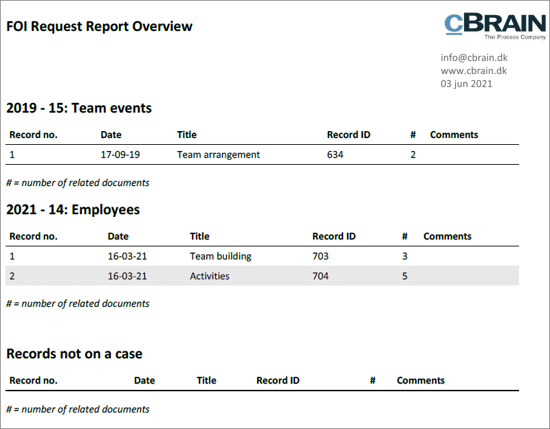 Create an FOI request :: F2 Docs