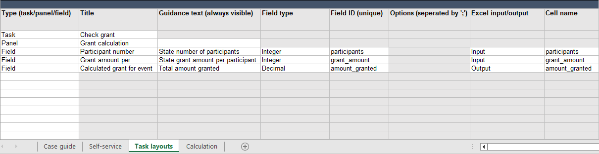 task layouts tab