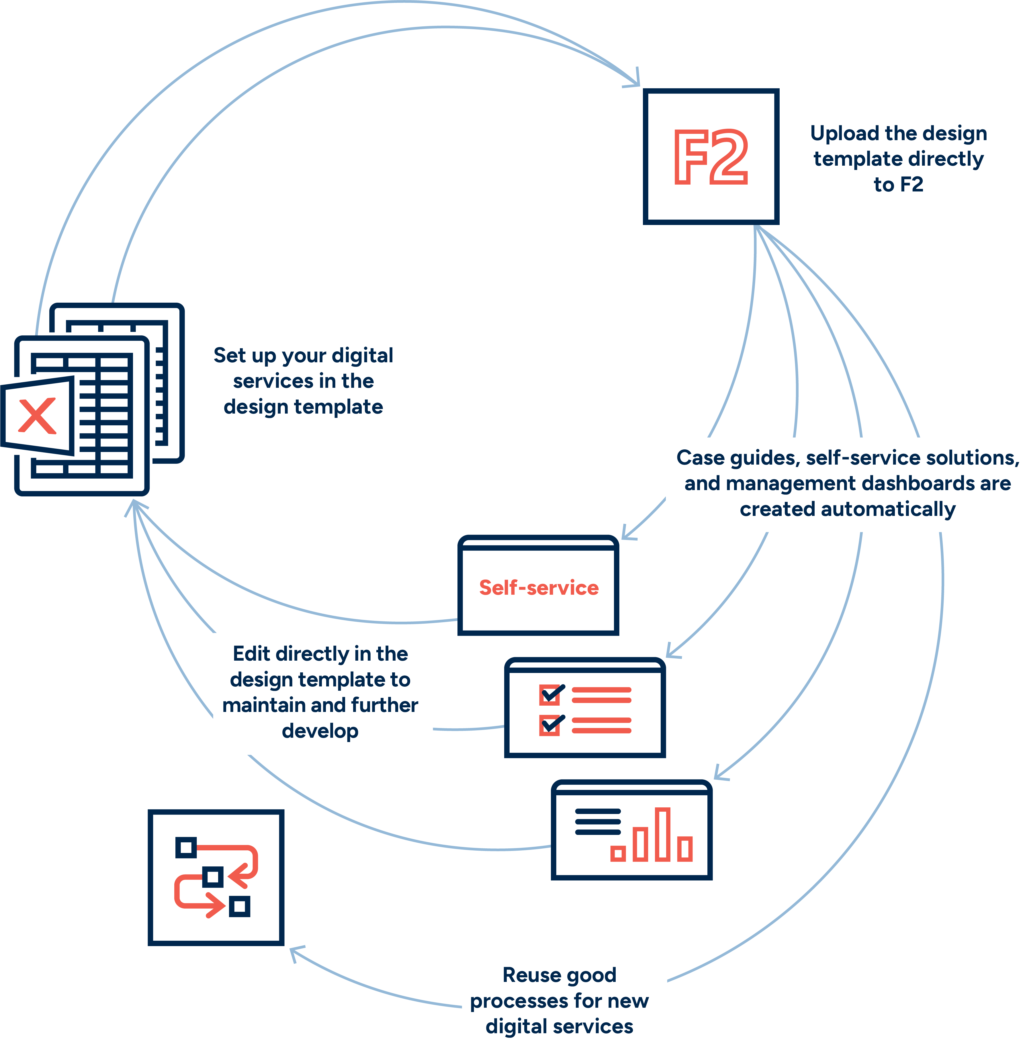 service builder graphic