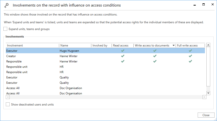 access influence
