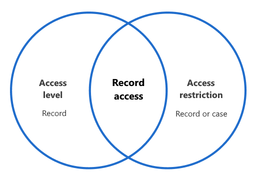 venn