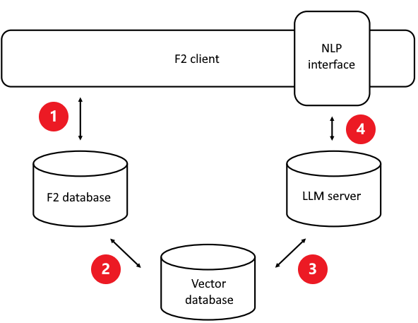 ai architecture numbers