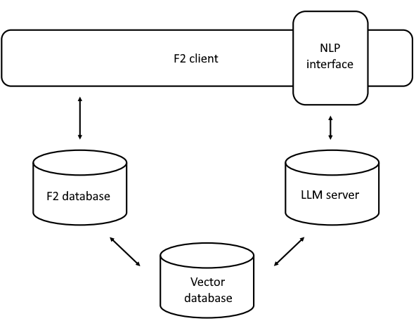 ai architecture