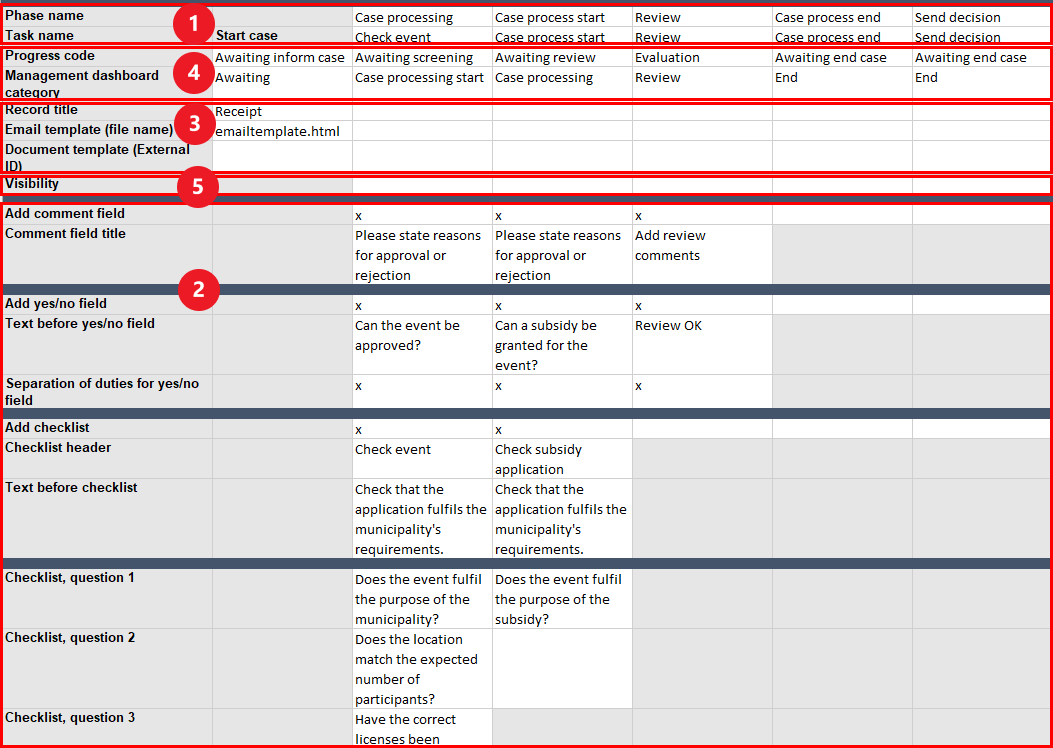 case guide content