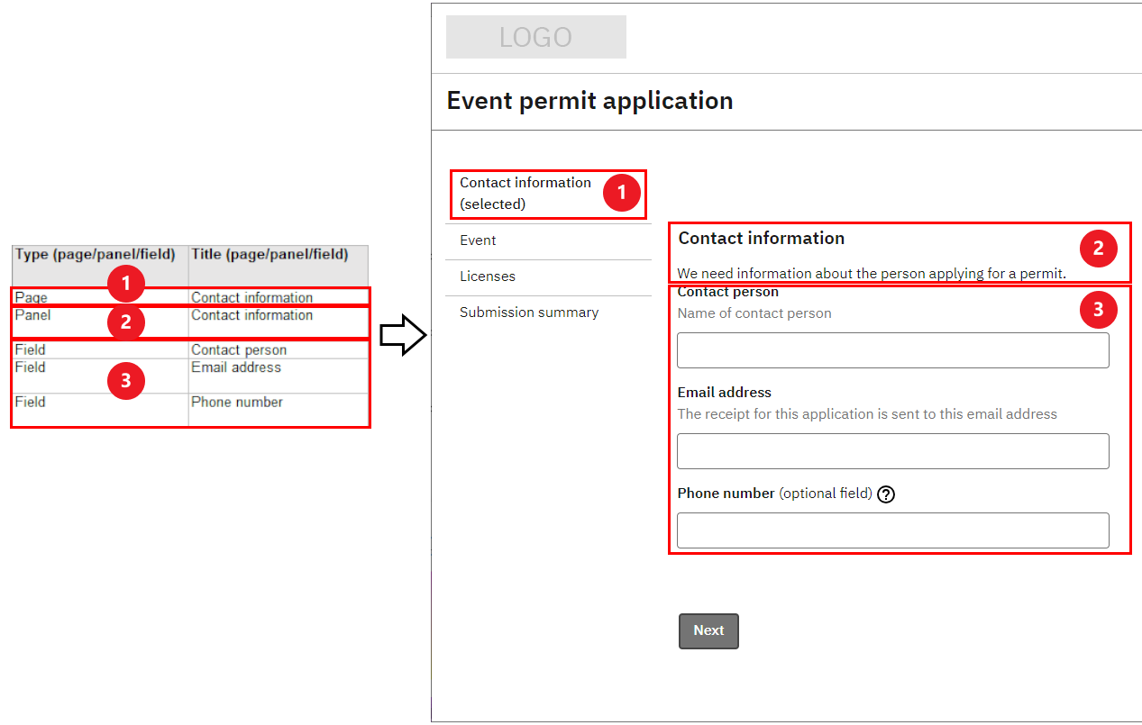 content design template self service