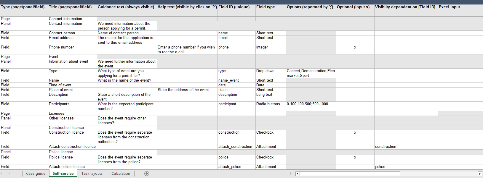 example content self service