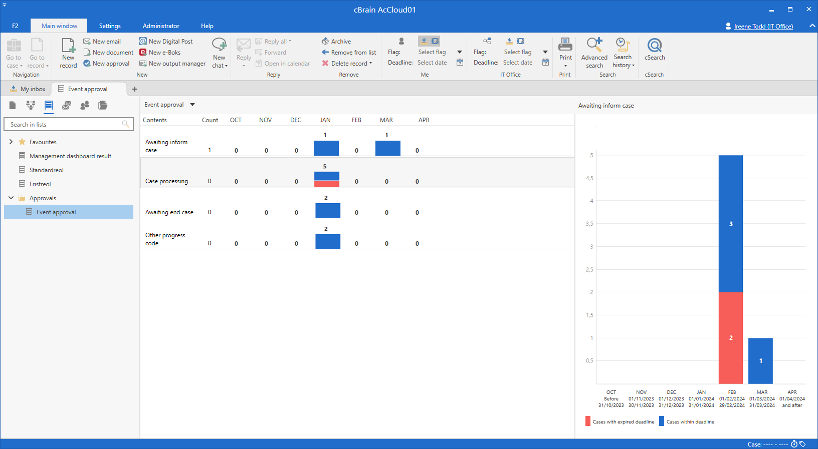 management dashboard