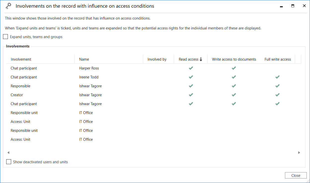 access influence