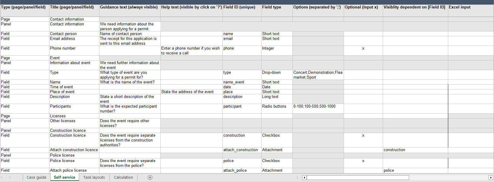 example content self service
