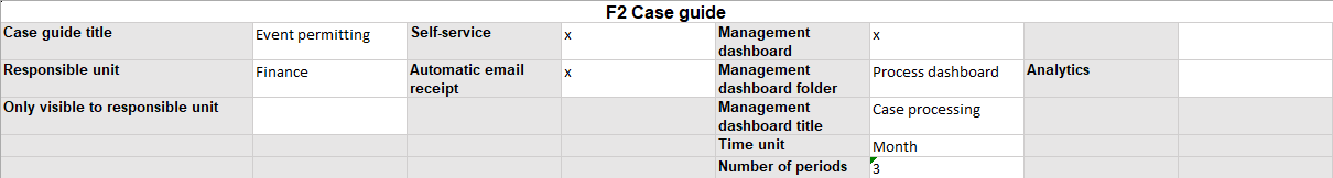 service builder master data