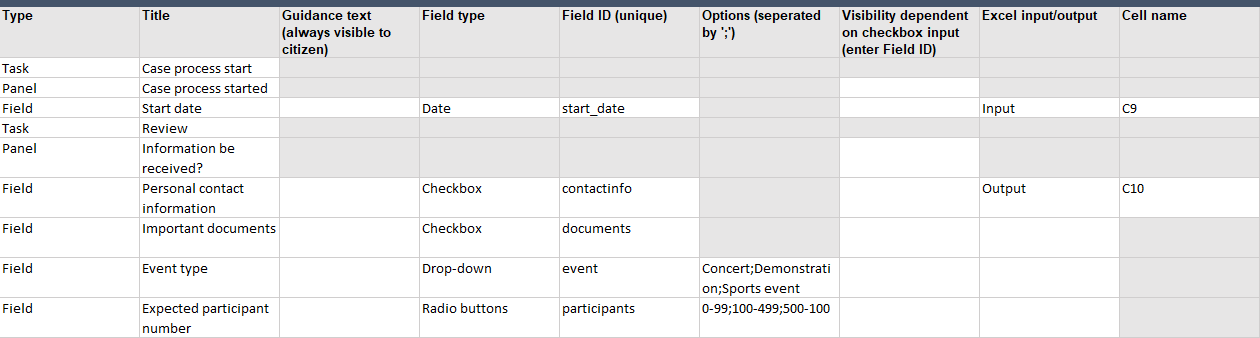 task layouts tab